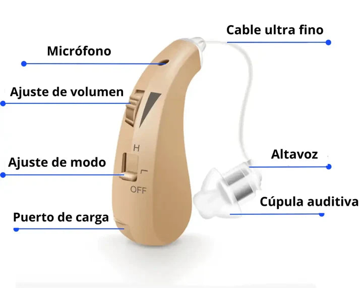 Audífonos recargables Libre de Prescripción - GoldenEar®